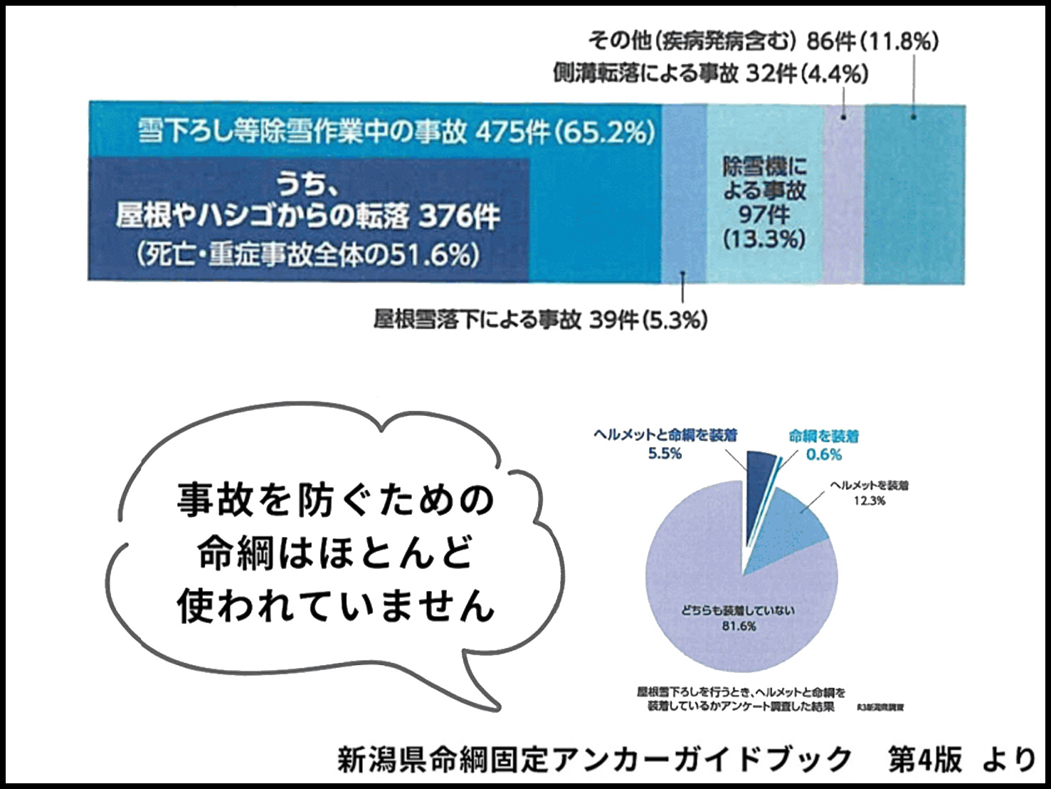 雪おろし安全対策事業